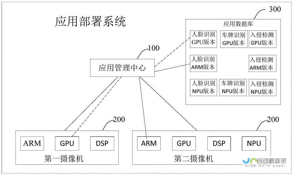 深入了解系统的全过程
